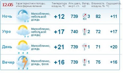 Погода на 12 мая 2012..JPG